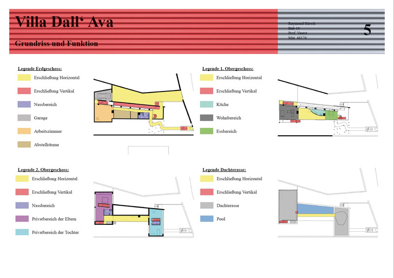 Rem Koolhaas Villa Dall' Ava Raymond Hirsch • Prof. Vaerst